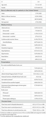 Aspiration thrombectomy of M2 middle cerebral artery occlusion to treat acute ischemic stroke: A core lab–adjudicated subset analysis from the COMPLETE registry and literature review